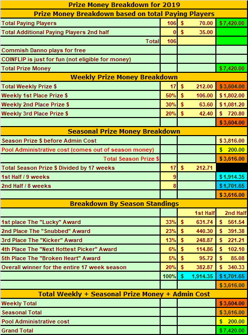 pool cost breakdown